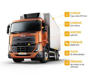 Especificaciones técnicas del Camión 19 toneladas UD Trucks Quester CWE420