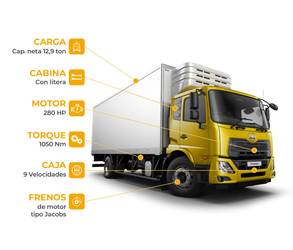 Especificaciones técnicas del Camión UD Trucks Croner PKE280