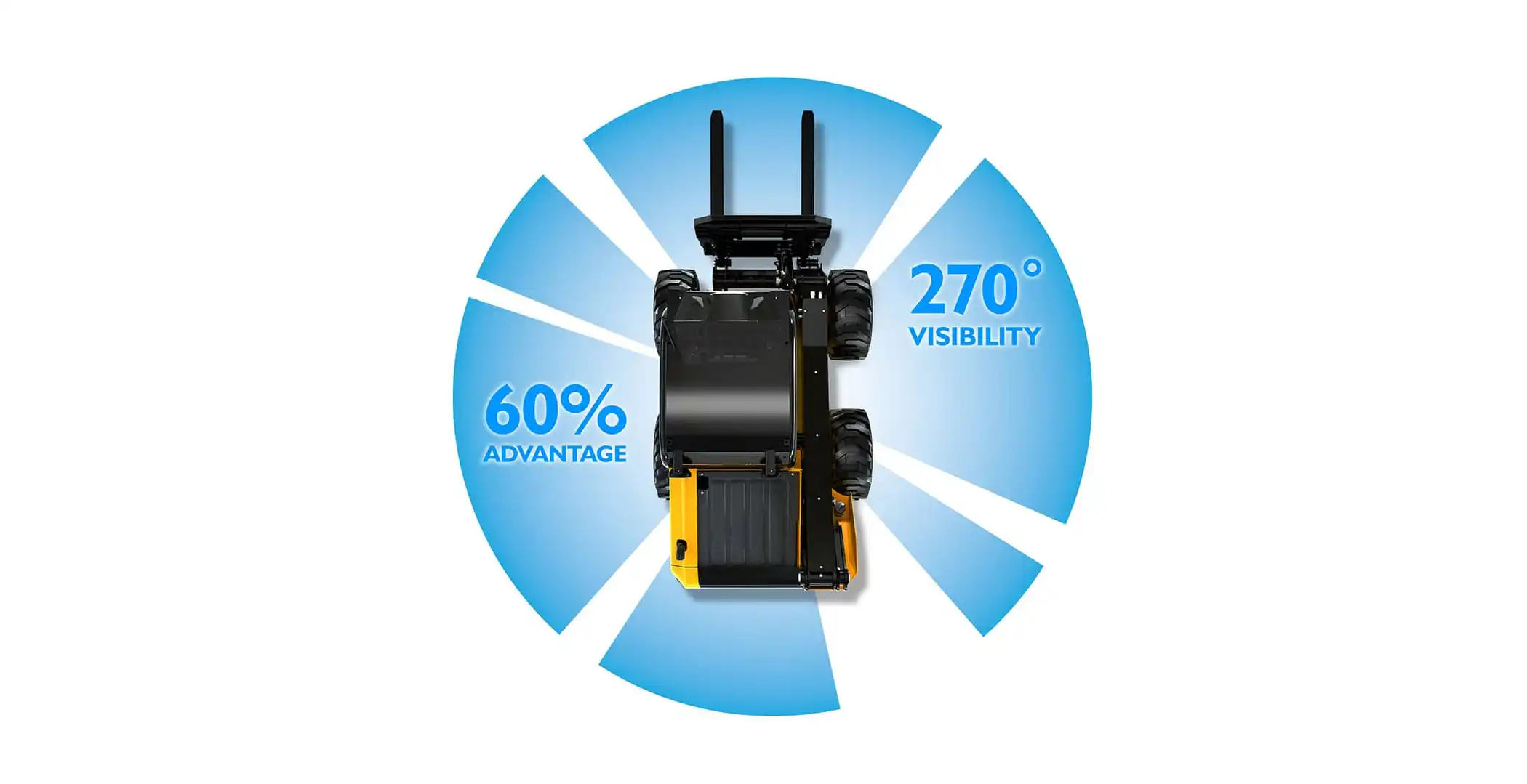 Minicargador seguro JCB 270 SF, 60% más de visibilidad desde todos los ángulos